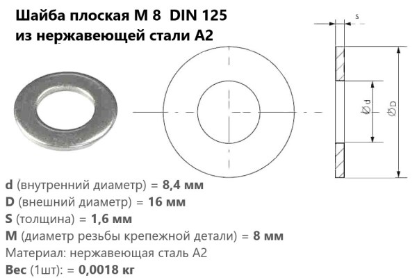 Шайба плоская М 8 из нержавеющей стали DIN 125 А2 (шт)